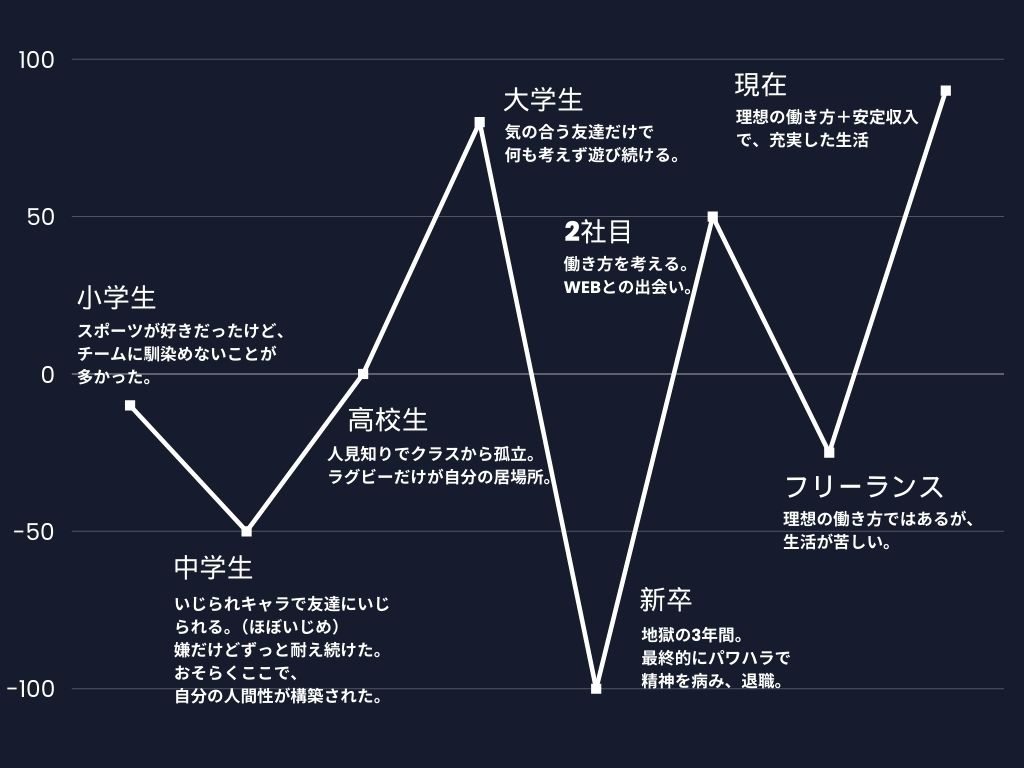 人生マップ